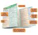Image of ALGEBRA PART 2 QuickStudy Barchart