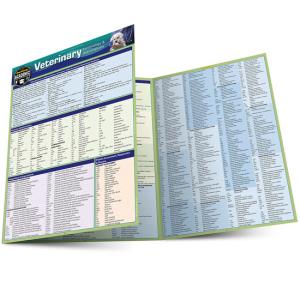 Image of Veterinary Terminology & Abbreviations QuickStudy Barchart