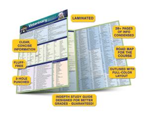 Image of Veterinary Terminology & Abbreviations QuickStudy Barchart